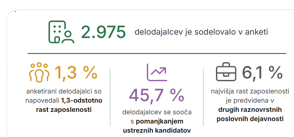 Napovednik zaposlovanja