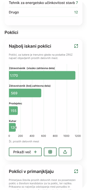 Zaslon